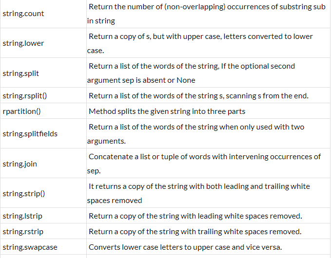 Python String - Class 9 PDF Download