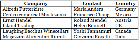 HTML Favicon & Tables | HTML for Junior Classes - Class 3