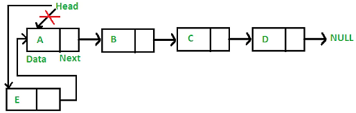Linked List Insertion Notes - Class 8