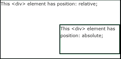 CSS Position | CSS for Beginners - Class 6