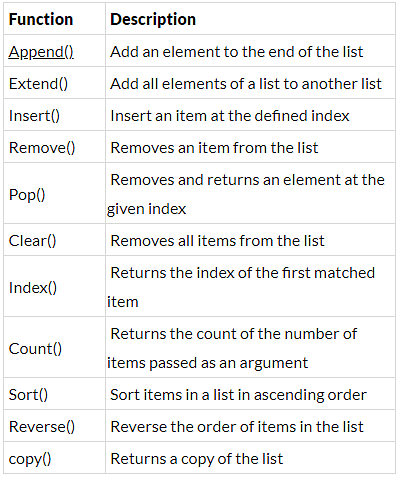 extend Method in Python (Hindi) 