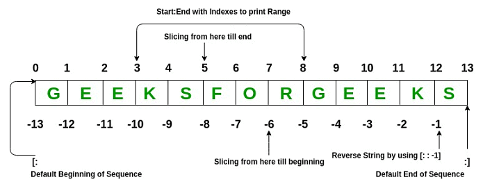 Python Lists - Class 9 PDF Download