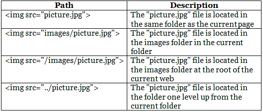 HTML File Paths And HTML Head - HTML For Junior Classes - Class 3 PDF ...