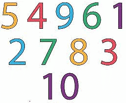 Worksheet: Numbers from One to Nine - 1 | Mathematics for Class 1: NCERT