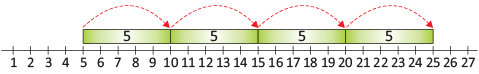 Numbers - Notes | Study Mathematics Olympiad for Class 1 - Class 1