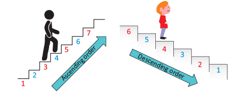 Numbers - Notes | Study Mathematics Olympiad for Class 1 - Class 1