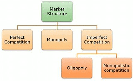 Oligopoly: Meaning and Characteristics in a Market