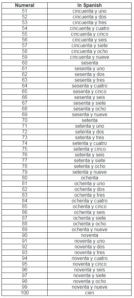 Learn All About Countings Spanish Beginner A1 Level Class 6 PDF learn-all-about-countings-spanish-beginner-a1-level-class-6-pdf