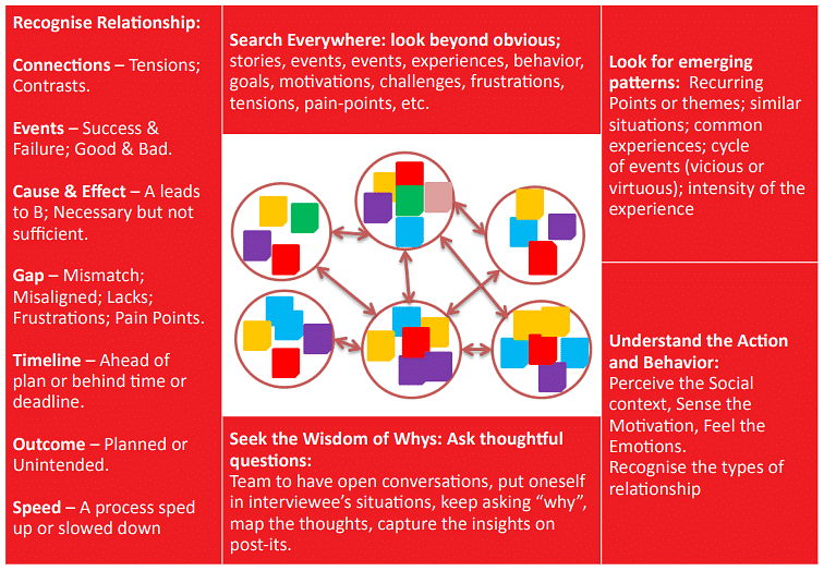 Empathise - Design Thinking - Class 6 PDF Download