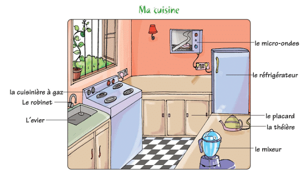 Ma maison (My House) Chapter Notes - French for Class 6 PDF Download