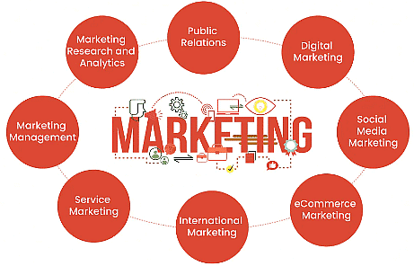 Scope and Approaches of Marketing - Commercial Applications - Class 6 ...