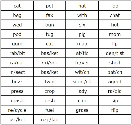 Syllables - English Grammar Class 4 PDF Download