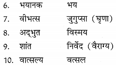 रस: परिभाषा व अंग | Hindi Grammar Class 10