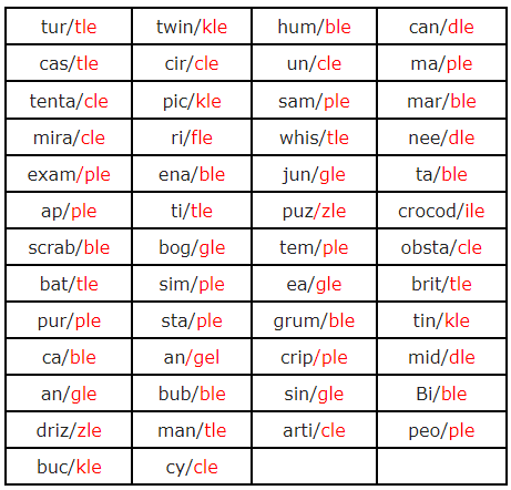 Syllables - English Grammar Class 4 PDF Download