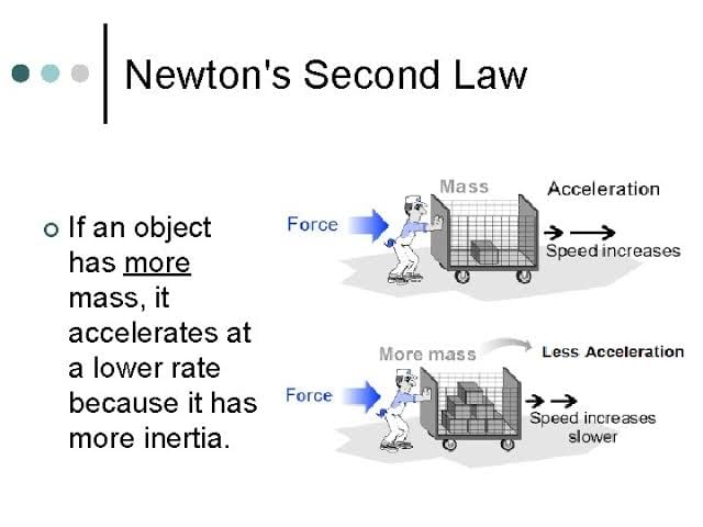 Laws of Motion and their Application - Class 9 PDF Download