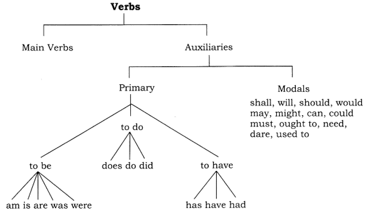 english-writing-english-class-english-lessons-teaching-english