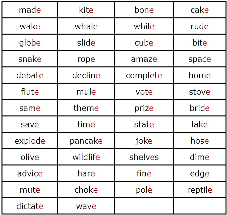 Syllables - English Grammar Class 4 Pdf Download