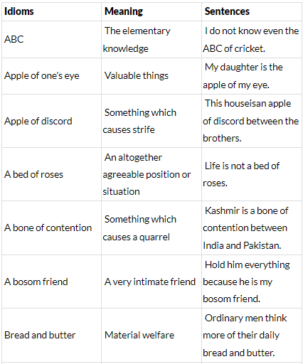 Examples of Clichés, PDF, Idiom