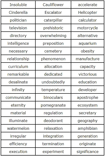 Syllables - English Grammar Class 4 PDF Download