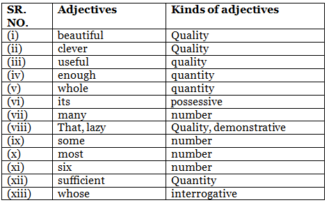 Worksheet Solutions: Adjectives - 2 - Worksheets With Solutions For 