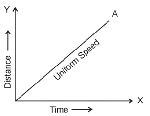 Motion And It's Types - Class 9 Pdf Download