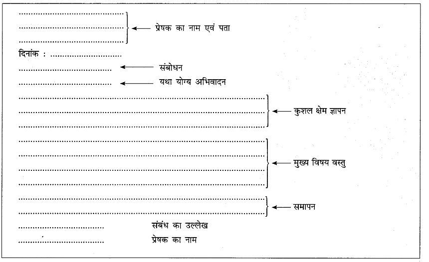 अनौपचारिक पत्र | Hindi Grammar Class 10