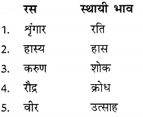 रस: परिभाषा व अंग | Hindi Grammar Class 10