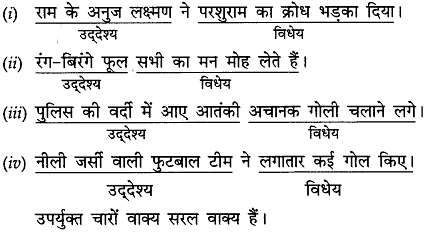 वाक्य-भेद Chapter Notes | Hindi Grammar Class 10