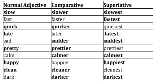 Worksheet Solutions: Adjectives - 2 - English Grammar Class 3 PDF Download