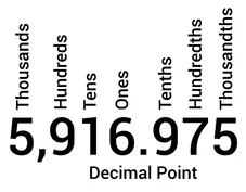 Decimals Chapter Notes | Mathematics Olympiad for Class 3