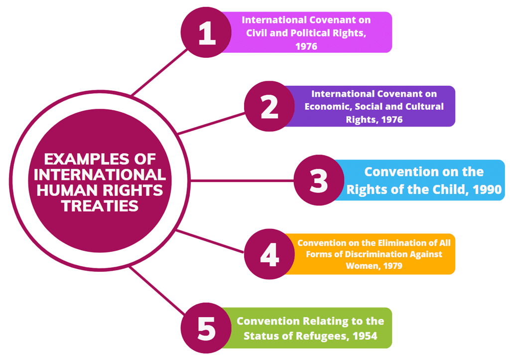 Introduction, Constitutional Framework & Related Laws In India Chapter ...