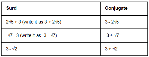 Conjugate in Math | Advance Learner Course: Mathematics (Maths) Class 8