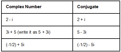 Conjugate in Math | Advance Learner Course: Mathematics (Maths) Class 8