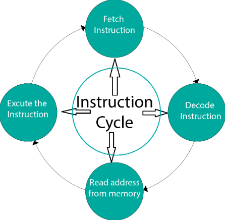Introduction of Computers | Computer Science for Class 7