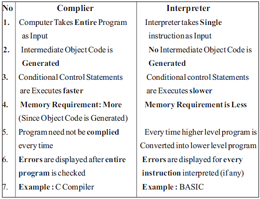 Software and Its Uses | Computer Science for Class 7