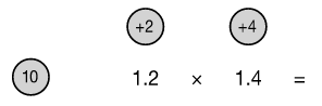 Multiplying Decimals | Mental Mathematics for Class 8