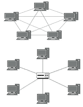 Data Communication in Computers | Computer Science for Class 7