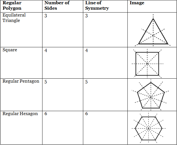 What is Symmetry - Mental Mathematics for Class 8 PDF Download