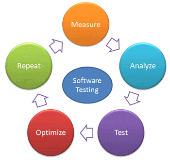 Software And Its Uses - Computer Science For Class 7 Pdf Download