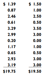 Guesstimation | Mental Mathematics for Class 8