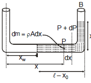 Mechanical Properties of Fluids: Part 1 | Physics Class 11 - NEET