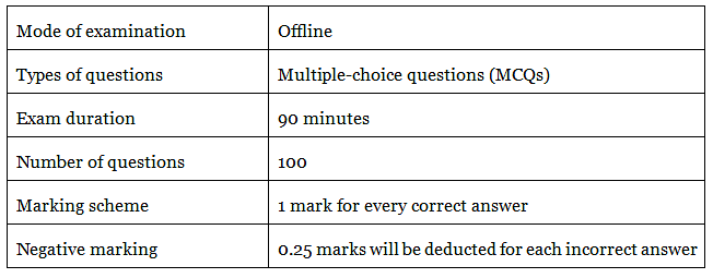 PU BA LLB Syllabus 2023 - Check Topic Wise Syllabus And Exam Pattern ...