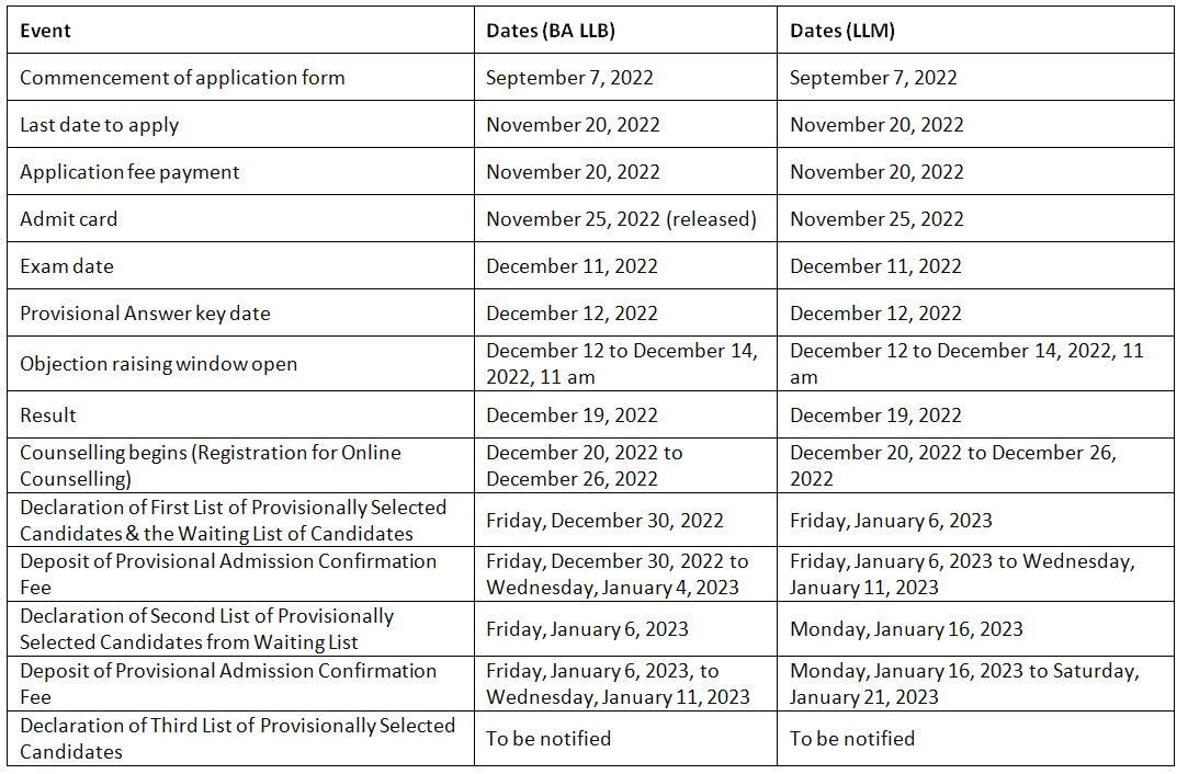 AILET Exam Date 2025: Answer Key (Released), Cutoff, Result - CLAT PDF ...