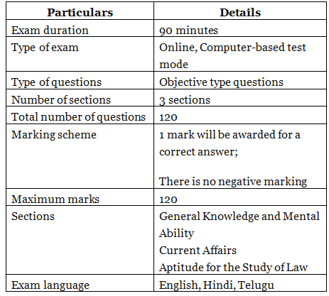 TS LAWCET Exam Pattern - Competitive Examinations PDF Download