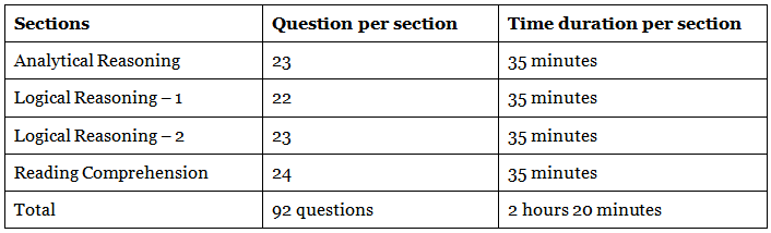 LSAT India Sample Paper 2023 - CLAT PDF Download