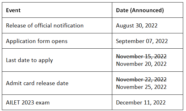 AILET Application Form 2025 (Closed) - Steps To Apply Online ...