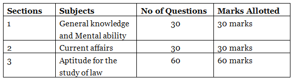 ap-lawcet-exam-pattern-clat-pdf-download