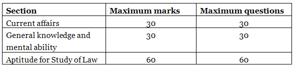 ts-lawcet-exam-pattern-competitive-examinations