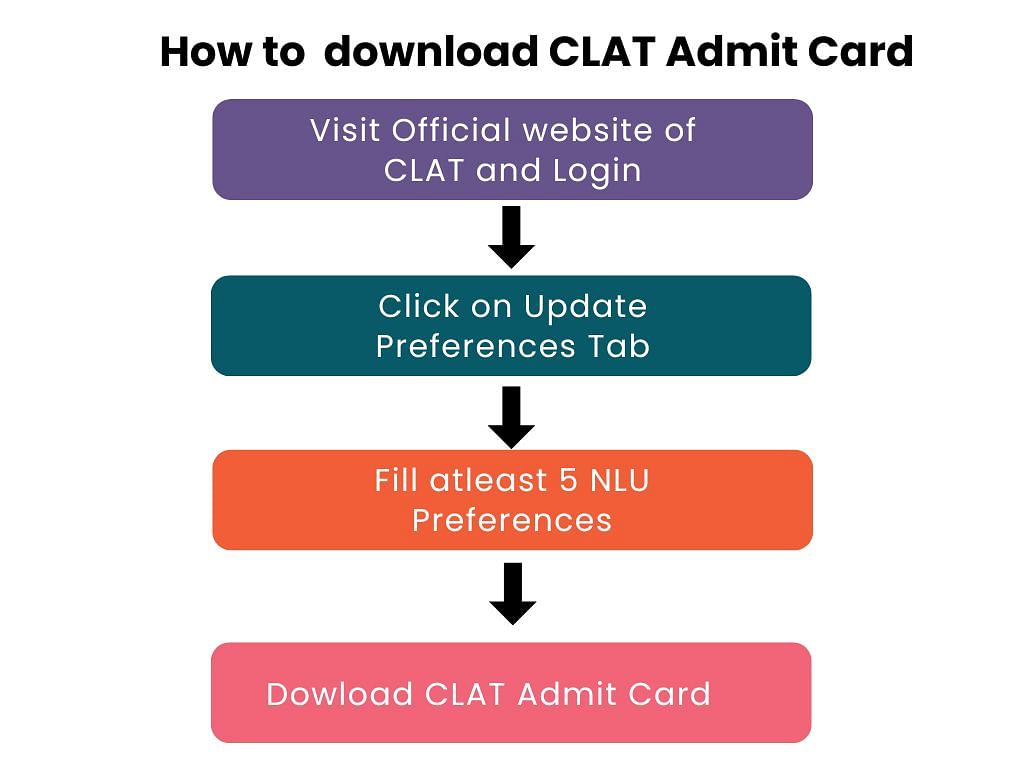 CLAT Admit Card 2024: Steps to Download Hall Ticket, Direct Link to Download NLU Hall Ticket