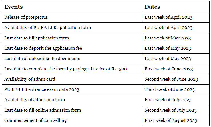 PU BA LLB Application Form 2023 - Important Dates, Documents Checklist ...